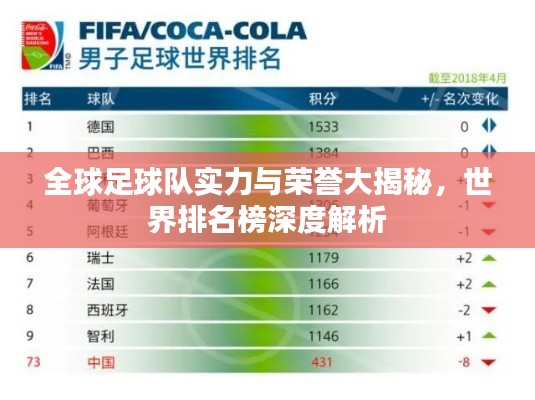 全球足球队实力与荣誉大揭秘，世界排名榜深度解析