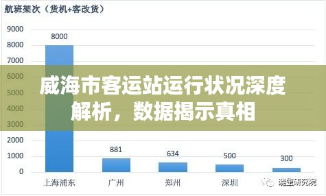 威海市客运站运行状况深度解析，数据揭示真相