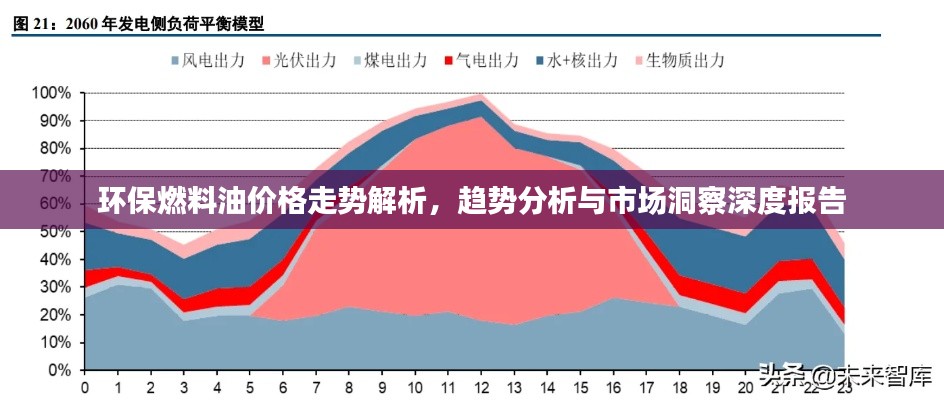 环保燃料油价格走势解析,趋势分析与市场洞察深度报告