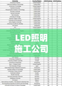 LED照明施工公司权威排名榜单揭晓!