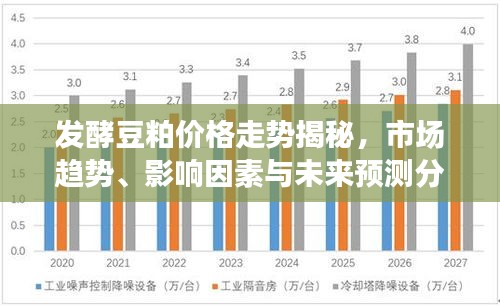 发酵豆粕价格走势揭秘,市场趋势、影响因素与未来预测分析