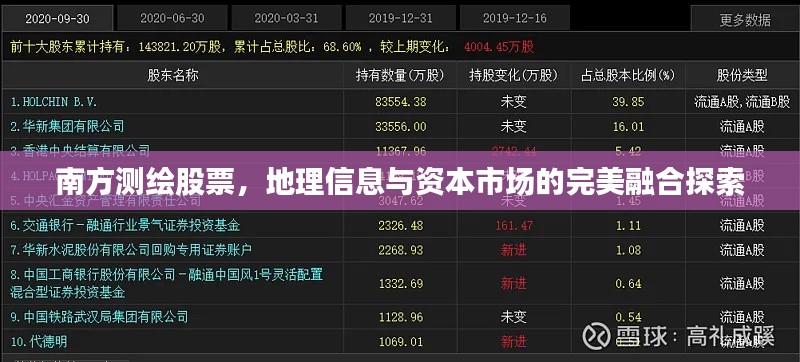 南方测绘股票，地理信息与资本市场的完美融合探索