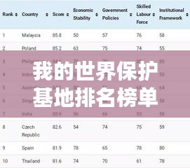 我的世界保护基地排名榜单揭晓，吸引你的目光！