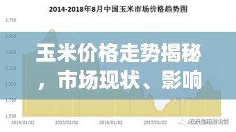 玉米价格走势揭秘,市场现状、影响因素与未来预测一网打尽