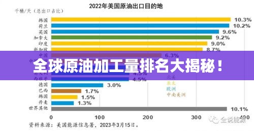 全球原油加工量排名大揭秘！