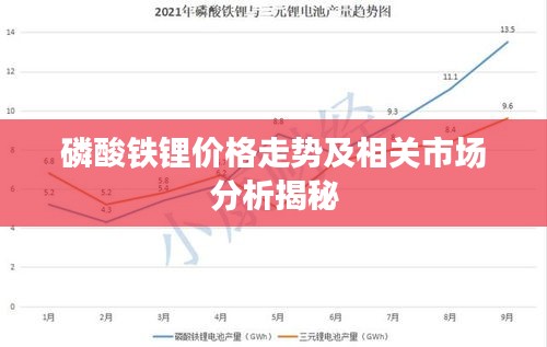 磷酸铁锂价格走势及相关市场分析揭秘