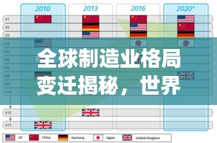 全球制造业格局变迁揭秘,世界工厂国家排名大揭秘