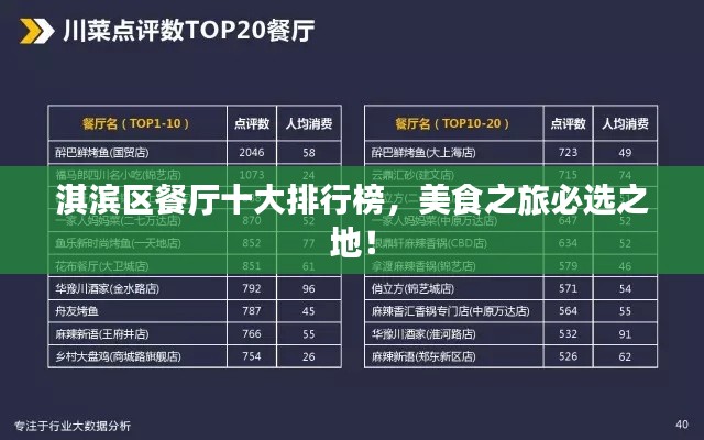 淇滨区餐厅十大排行榜,美食之旅必选之地!