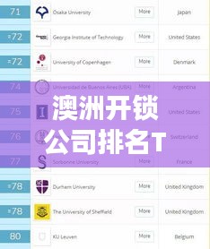 澳洲开锁公司排名TOP10榜单揭晓!