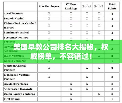美国早教公司排名大揭秘，权威榜单，不容错过！